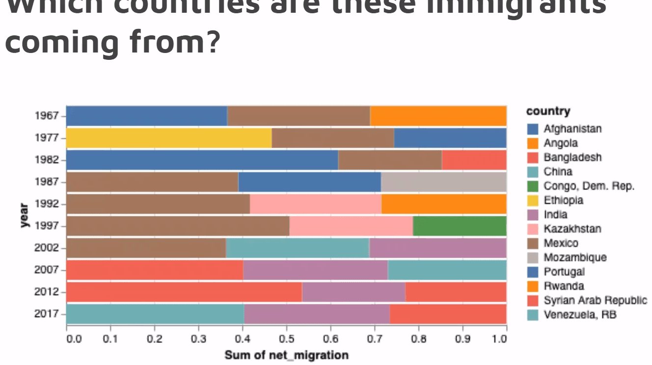 Data Science Projects preview