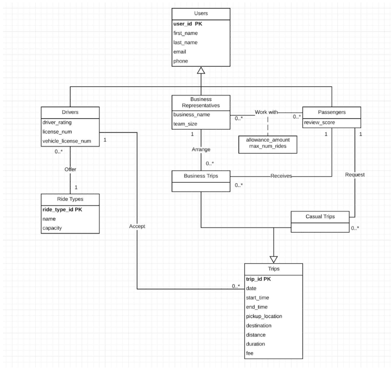 uber-db gallery image 1