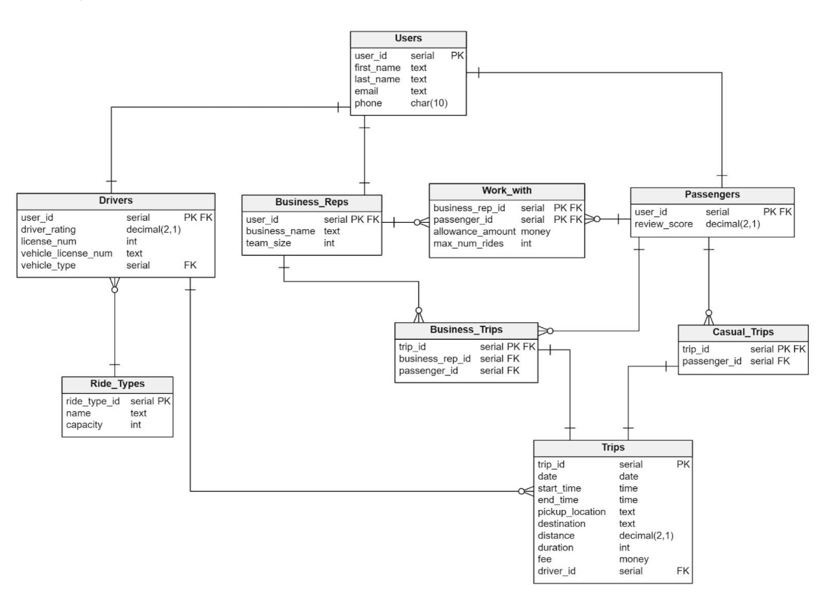 uber-db gallery image 2